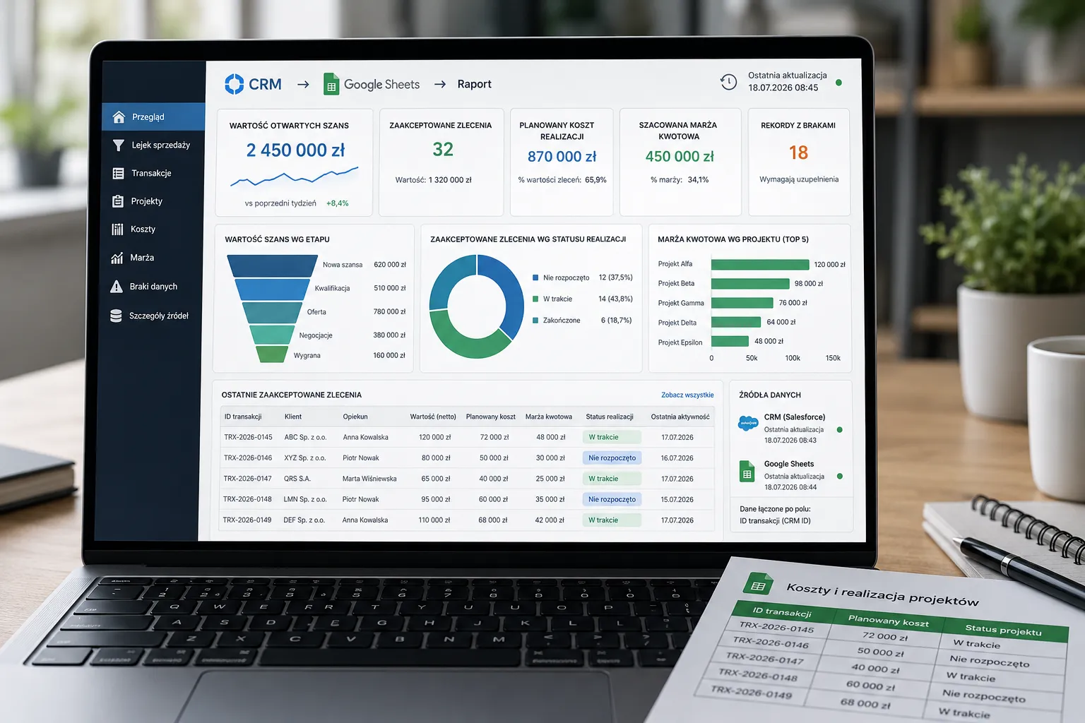 Panel raportowy łączący dane sprzedażowe z CRM i arkusza Google Sheets